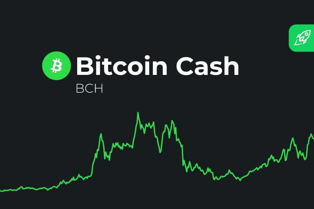 Bitcoin Cash Price Prediction – Can BCH Reach $10,000?