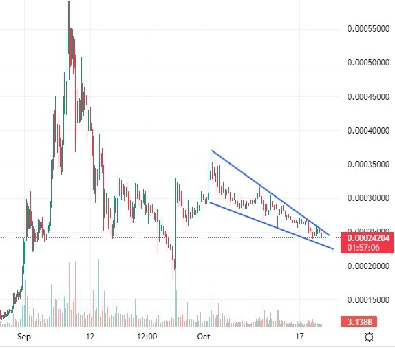 Terra Luna Classic Price Prediction – How High Can LUNC Rally in October?