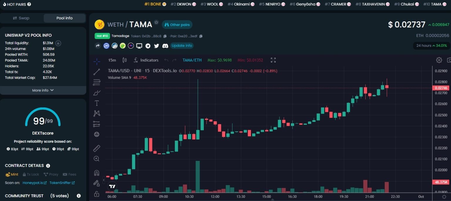 Tamadoge Price Up 30%, Flips Doge Dash, Hoge Finance, Pitbull, Shiba Predator, Vita Inu