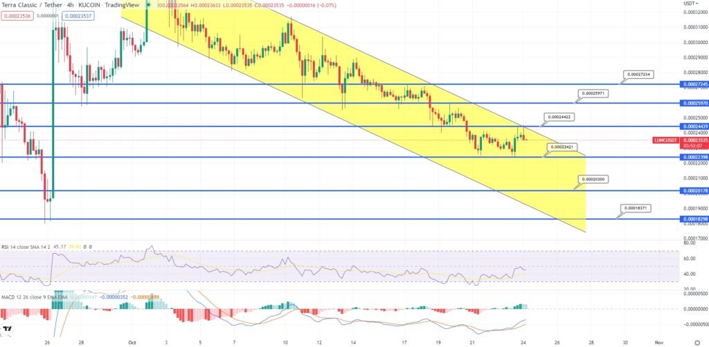 3 Reasons The Terra Luna Price May Go to $0 and 3 Better Altcoin Alternatives