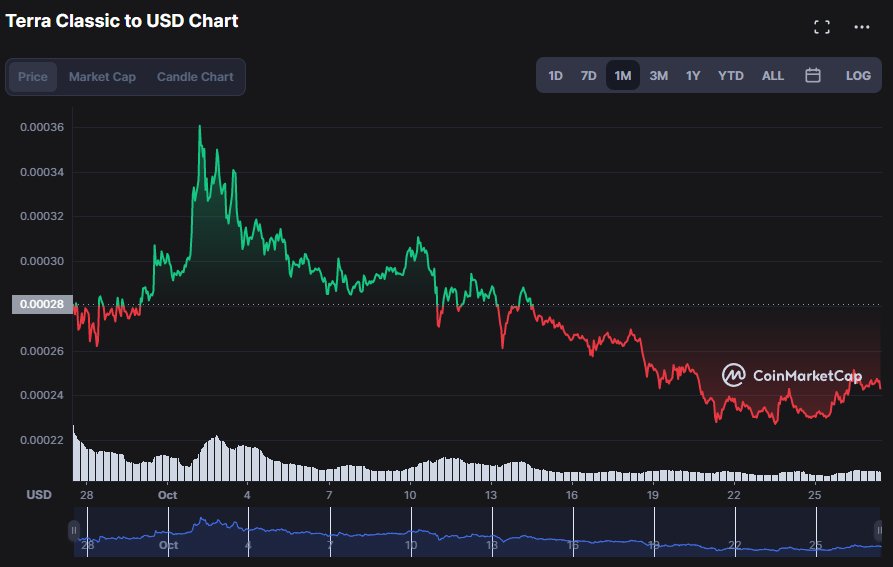 Terra Luna Classic Price Prediction – Is LUNC a Good Investment Now?