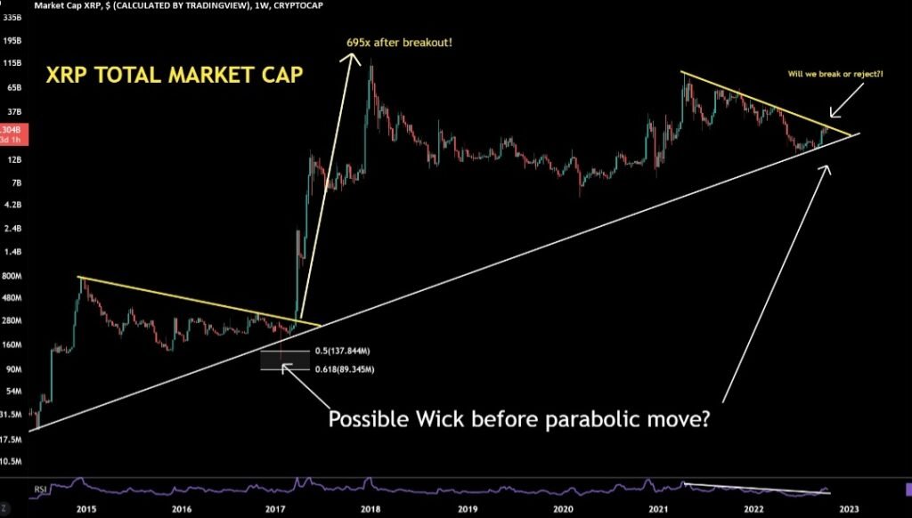 XRP Price Prediction – If This Chart is Right, XRP is the Best Opportunity for 10x Gains in Crypto Now