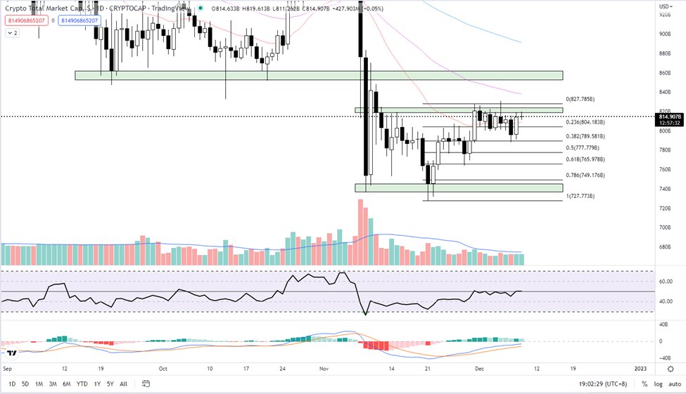 Why is Crypto Going Up – DXY Down, Time to Buy Coins For Altcoin Season?