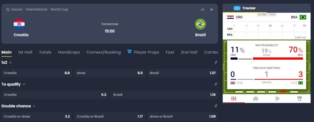 Lucky Block Crypto Casino Offers World Cup Betting – $1 Minimum Deposit, 15% Cashback Explained