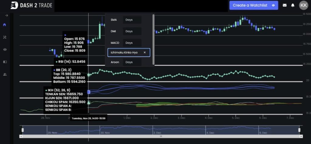 Dash 2 Trade Raises $8.78m as ICO Buying FOMO Takes Off, Only 33% of Tokens Left