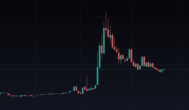 UMA Crypto Price Prediction – IMPT Token Stronger Alternative?