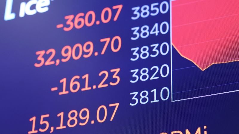Dow sinks nearly 400 points on strong jobs reports