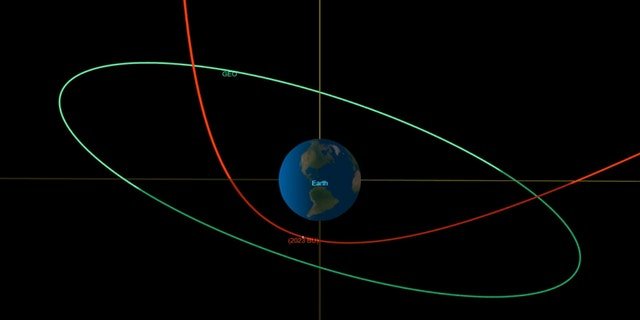 This diagram made available by NASA shows the estimated trajectory of asteroid 2023 BU, in red, affected by the earth's gravity, and the orbit of geosynchronous satellites, in green.