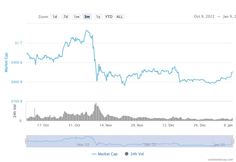 This is Why Crypto Prices Are Exploding Higher Today? 6 Altcoins to Buy – January 9th