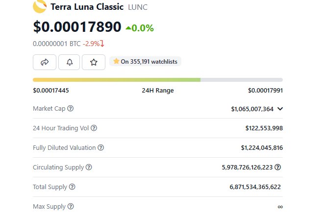 Terra Classic Luna Price Slips Back 3% to $0.000176 – Can LUNC Really Reach $1 in 2023?