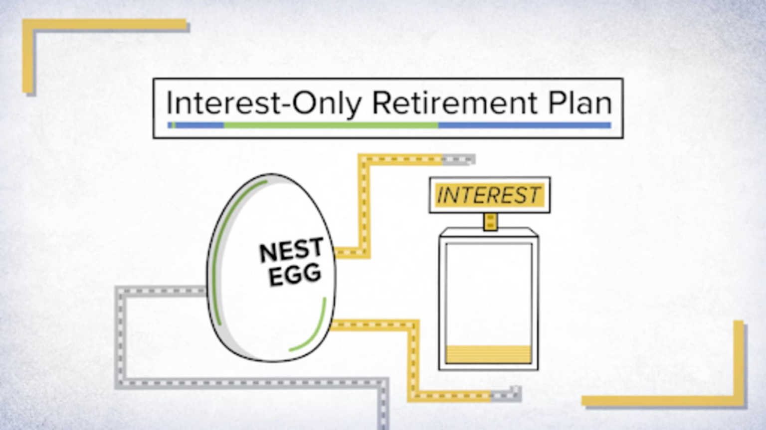 Here’s how much you need to save every month to earn $65,000 per year in interest for retirement