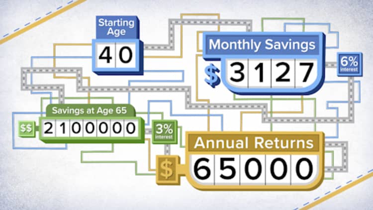 How to earn $65,000 in interest only every year in retirement