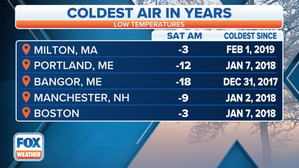 temperature graphic