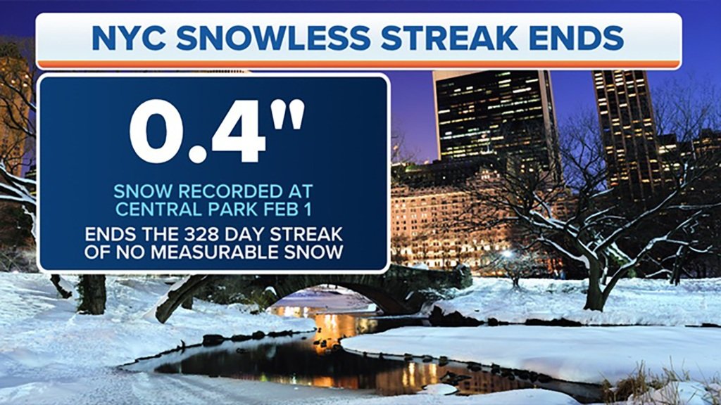 snow record shattered